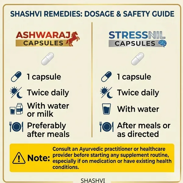 Shashvi_Mens_Power_Pack_|_Ayurvedic_Wellness_Bundle_For_Men_Pack_2_Ashwaraj_30_Caps_Stressnil_60_Caps_Extra