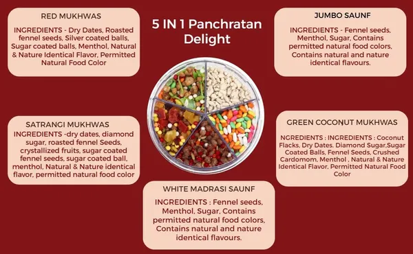 Foodsanic_5_In_1_Delight_Mukhwas_300G_|_Mix_Of_Dry_Dates,_Fennel,_Rock_Sugar,_Silver_Balls_&_Coconut_Flakes_|_Flavorful_Traditional_Mouth_Freshener_For_After-Meal_Enjoyment