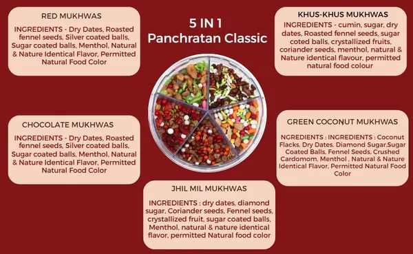 Foodsanic_5_In_1_Classic_Mukhwas_300G_|_Mix_Of_Dry_Dates,_Fennel,_Rock_Sugar,_Silver_Balls_&_Coconut_Flakes_|_Traditional_After-Meal_Mouth_Freshener_Blend