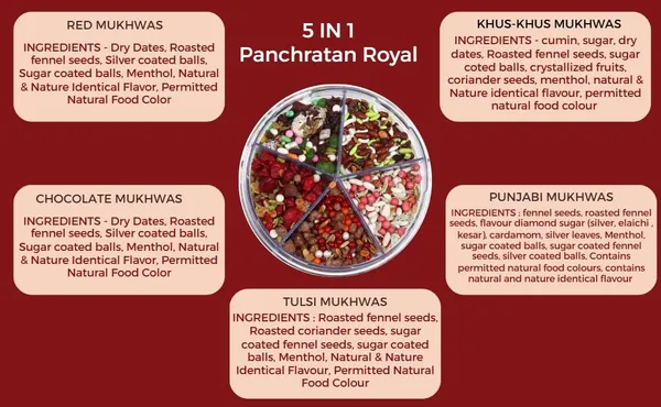Foodsanic_5_In_1_Royal_Mukhwas_300G_|_Premium_Mix_Of_Dry_Dates,_Fennel,_Rock_Sugar,_Silver_Balls_&_Coconut_Flakes_|_Traditional_After-Meal_Mouth_Freshener_Blend