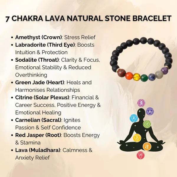 7_Chakra_Black_Lava_Stone_Bracelet_for_Men_&_Women_|_Natural_Healing_Crystal_Beaded_Bracelet_|_Chakra_Balancing,_Protection,_Meditation_&_Positive_Energy_Bracelet_|_Handmade_Stretch_Spiritual_Wellness_Jewelry