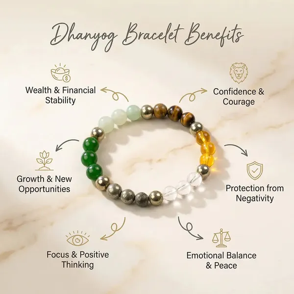 Dhanyog_&_Tiger_Eye_Bracelet_Combo_for_Men_&_Women_|_Wealth,_Success,_Confidence_&_Protection_Crystal_Bracelet_Set_|_Natural_Gemstone_Healing_Bracelets_for_Prosperity,_Focus_&_Positive_Energy