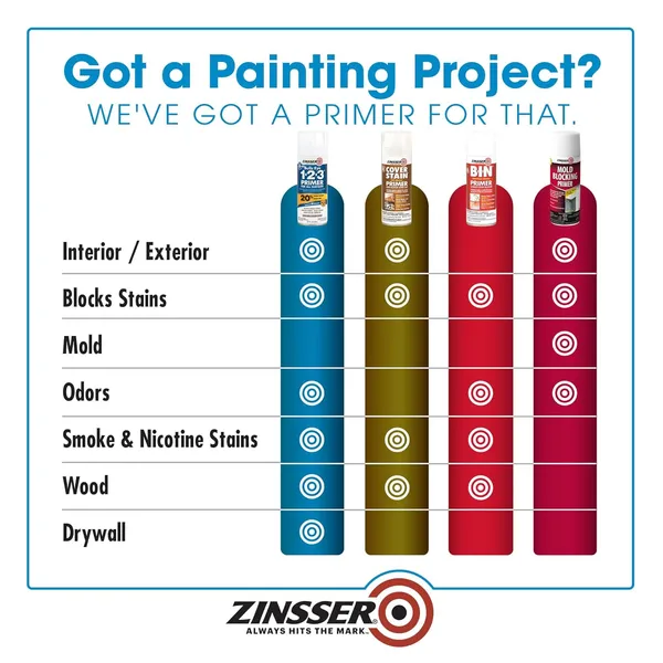 Zinsser_Bulls_Eye_1-2-3_White_Primer_Sealer_Spray_340G