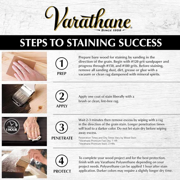 Varathane_Fast_Dry_Oil-Based_Wood_Stain_Ebony_236Ml
