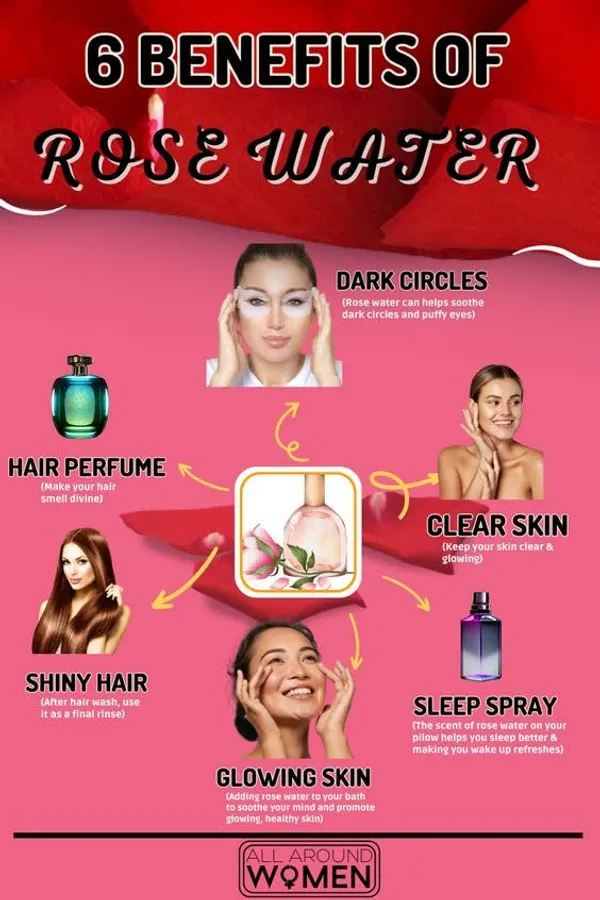 Edith_Naturals_Gulabjal_Blossom_With_Radiance_Pure_Rose_Water_Natural_Toner_And_Hydrating_Mist_For_Skin_And_Hair_200_Ml_-_Pack_Of_2