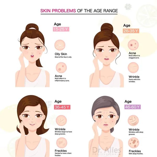 Edith__Naturals_4-Step_Skincare_Essentials_Kit_–_Face_Wash,_Serum,_Rose_Water_Toner_&_Day_Cream