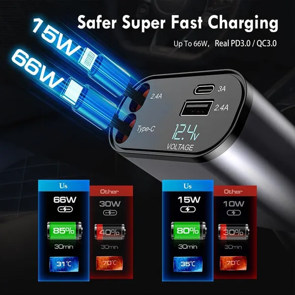 4-In-1_Aluminium_Alloy_120W_Fast_Charge_Car_Charger