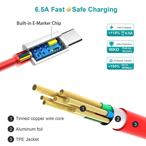 Caliber_Sonic_80W_Type-C_To_Type-C_Cable_5A_Fast_Charging_1.2M_Red