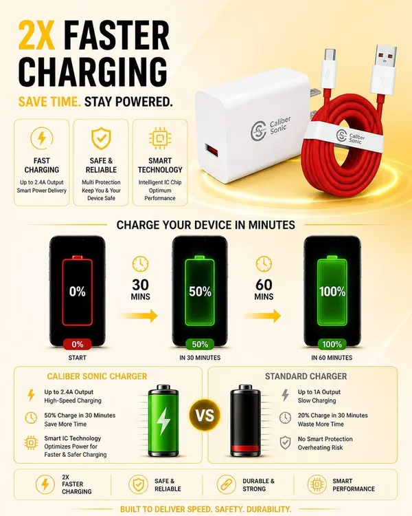 Caliber_Sonic_Gan_Wall_Charger_Usb-A_&_Usb-C_Ports_White