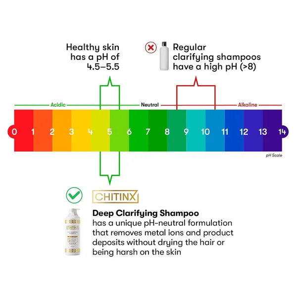 Chitinx_Ph_4_5_Deep_Clarifying_Detox_Shampoo_Remove_Buildup_And_Deposits_Without_Tangles_Ph_Balanced_Sulfate_Paraben_Free_Gentle_Deep_Cleansing_Formula_950ml