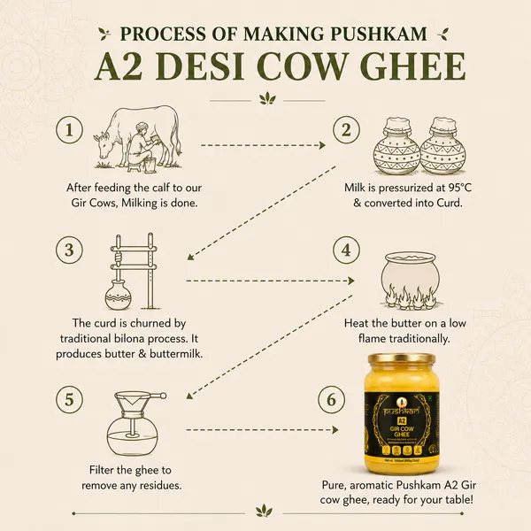Pushkam_A2_Gir_Cow_Ghee_Bilona_Method_Pack_Of_2