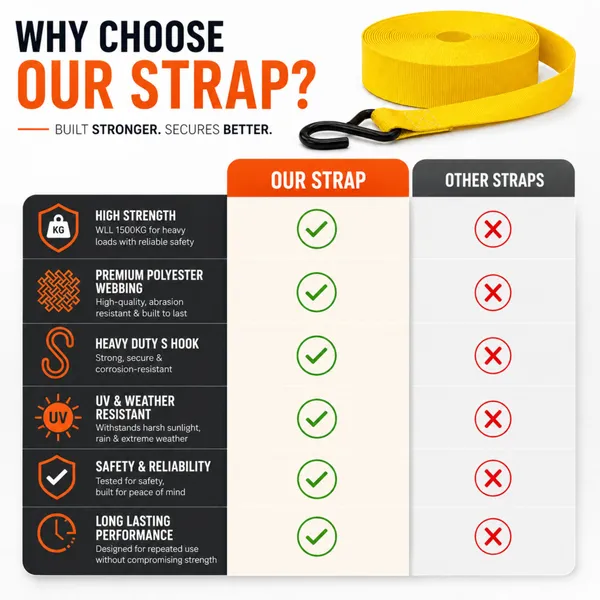 1_Inch_x_10_Feet_S_Hook_Strap_|_Load_500kg_and_WLL_1500kg