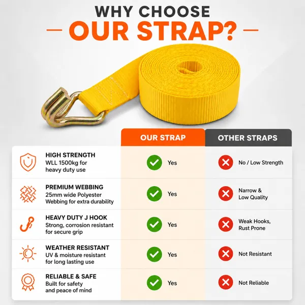 1_Inch_x_15_feet_J_Hook_Strap_|_Load_500kg_and_WLL_1500kg