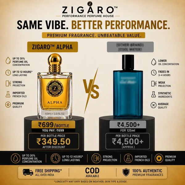 Zigaro_Alpha_Edp_Inspired_From_Davidoff_Cool_Water