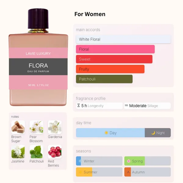 Lavie_Flora_Rose_Patchouli_Eau_De_Parfum