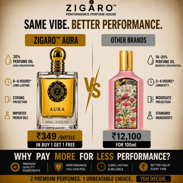 Zigaro_Aura_Edp_Inspired_From_Gucci_Flora