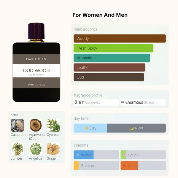 Lavie_Oud_Wood_Sandalwood_Oud_Eau_De_Parfum