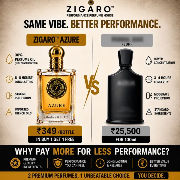 Zigaro_Azure_Edp_Inspired_From_Creed_Green_Irish