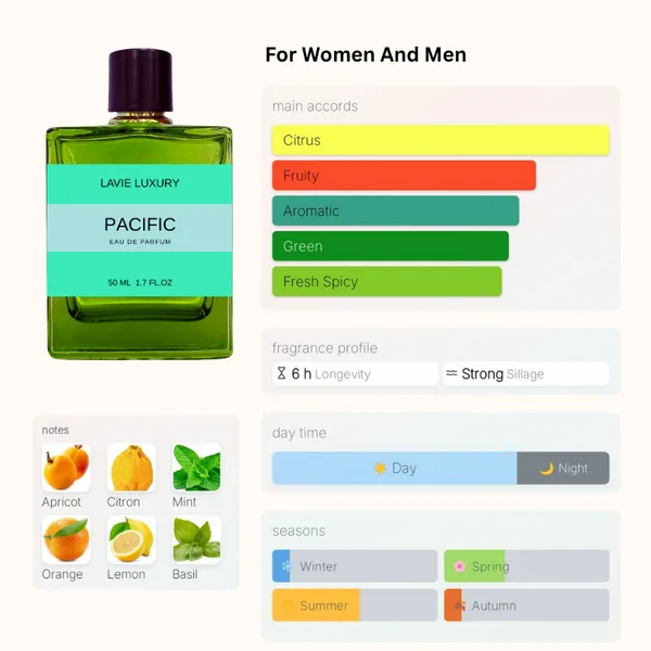 Lavie_Pacific_Citrus_Mint_Aromatic_Eau_De_Parfum