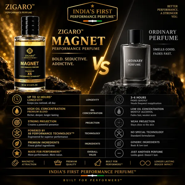 Zigaro_Magnet_Performance_Perfume_Inspired_From_Azzaro_Most_Wanted