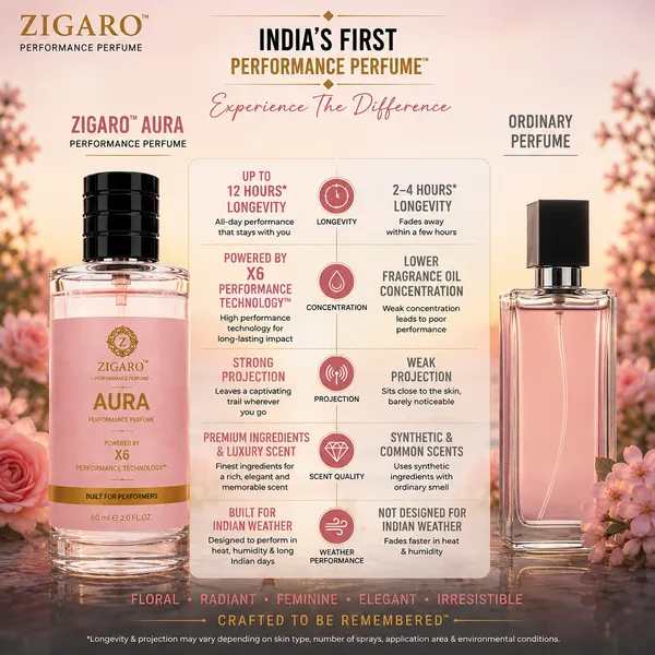 Zigaro_Aura_Performance_Perfume_Inspired_From_Gucci_Flora