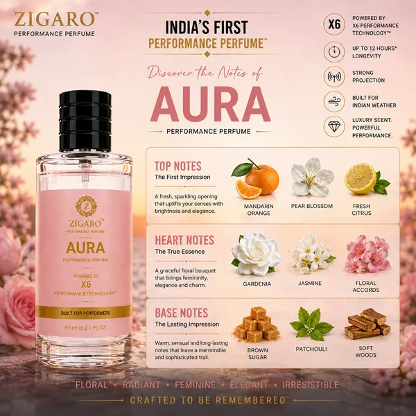 Zigaro_Aura_Performance_Perfume_Inspired_From_Gucci_Flora