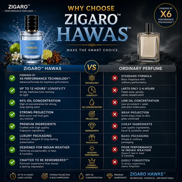 Zigaro_Hawas_Performance_Perfume_For_Men_Inspired_From_Rasasi_Hawas