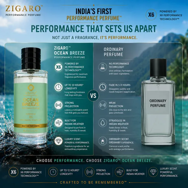 Zigaro_Ocean_Breeze_Performance_Perfume_Inspired_From_Lv_Pacific_Chill