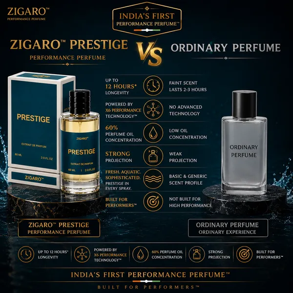 Zigaro_Prestige_Performance_Perfume_Inspired_From_Bvlgari_Aqua_Default_Title