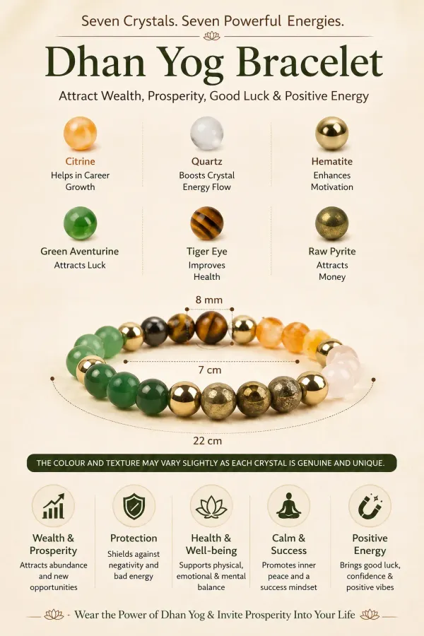 Dhan_Yog_Bracelet