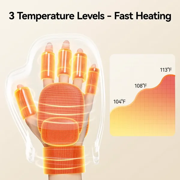 Gismo_Electric_Hand_Massager_with_Heat_&_Air_Compression_-_Cordless_Machine_for_Arthritis,_Carpal_Tunnel_Relief_&_Numbness_-_Rechargeable_Wrist_Palm_Finger_Pain_Relief_2000_mAh_Massager_-_Gift_for_Mom_Dad
