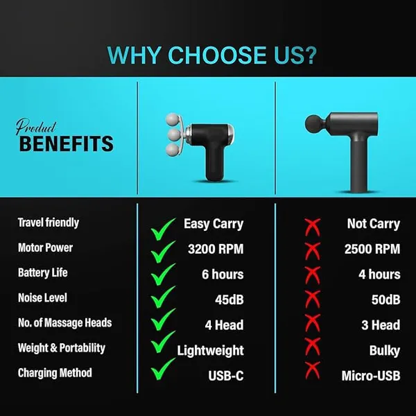 Gismo_Massage_Gun_for_Pain_Relief_&_Muscle_Recovery,_Deep_Tissue_Percussion_Massager_with_3-Head_Design,_9_Massage_Heads,_6_Speed_Levels,_Portable_Cordless_Body_Massager_for_Athletes_&_Home_Use