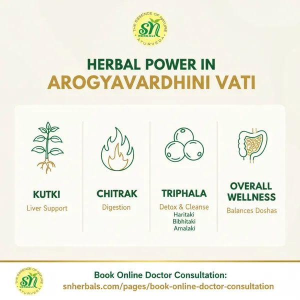 Arogyavardhini_Vati