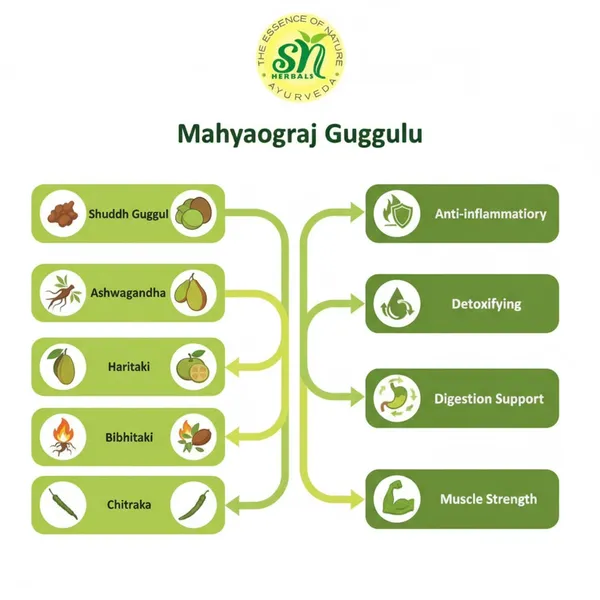 Mahayograj_Guggulu