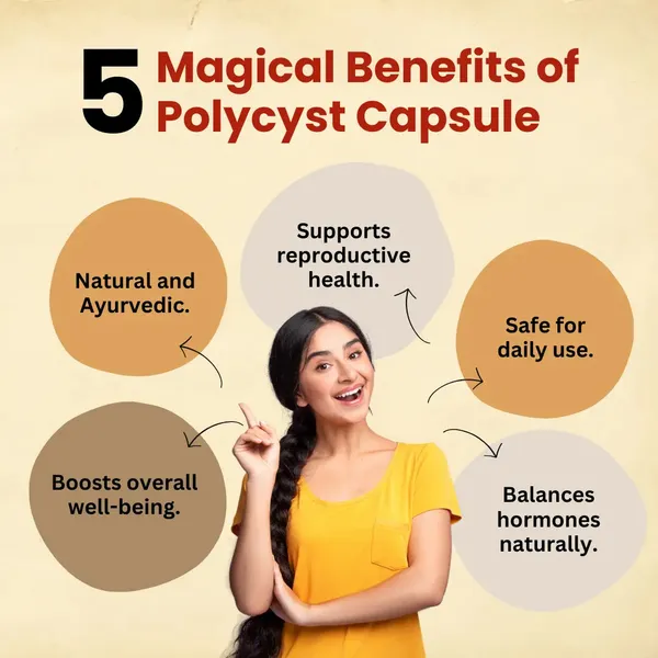 Polycyst_Capsules