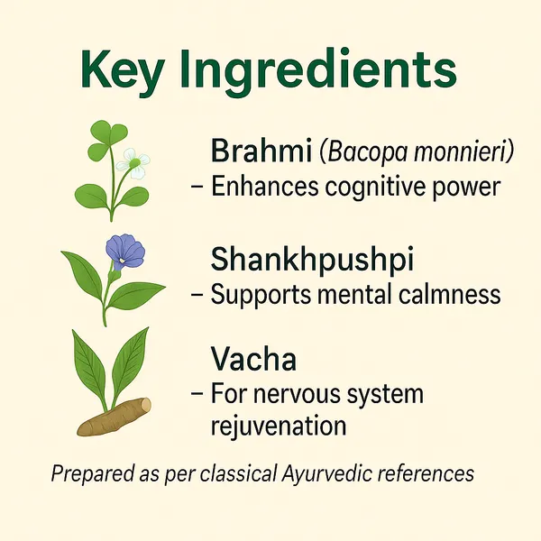 Brahmi_Vati