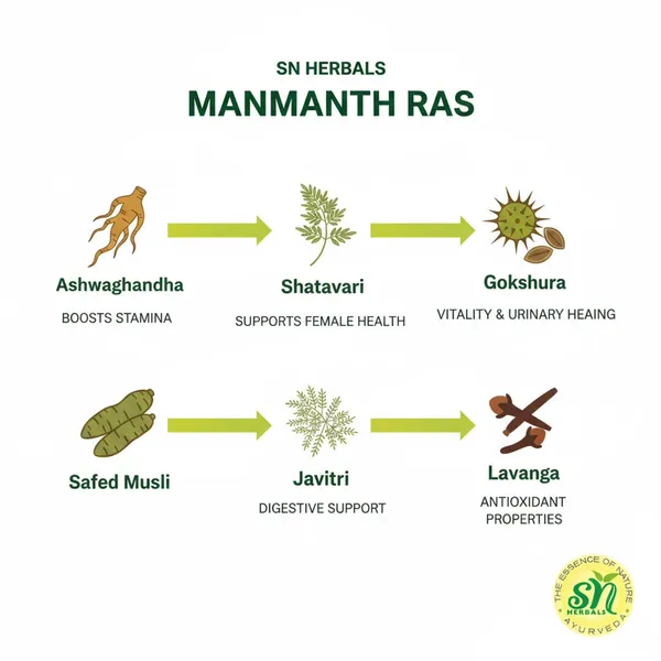 Manmanth_Ras