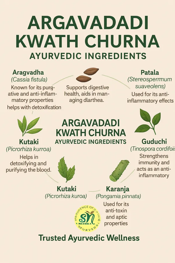 Aragvadadi_Kwath_Churna
