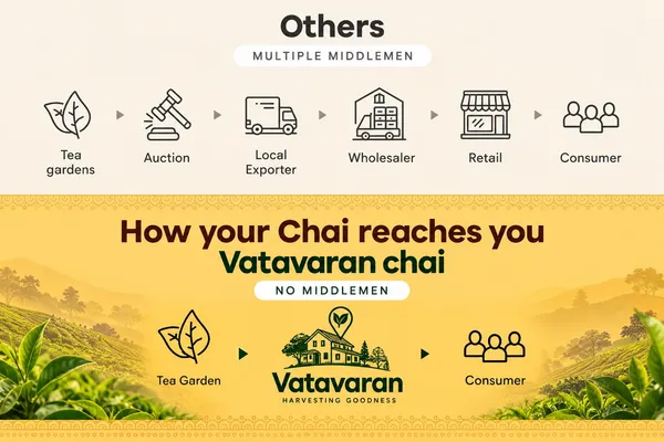 Vatavaran_Pure_Assam_Black_Tea_1Kg