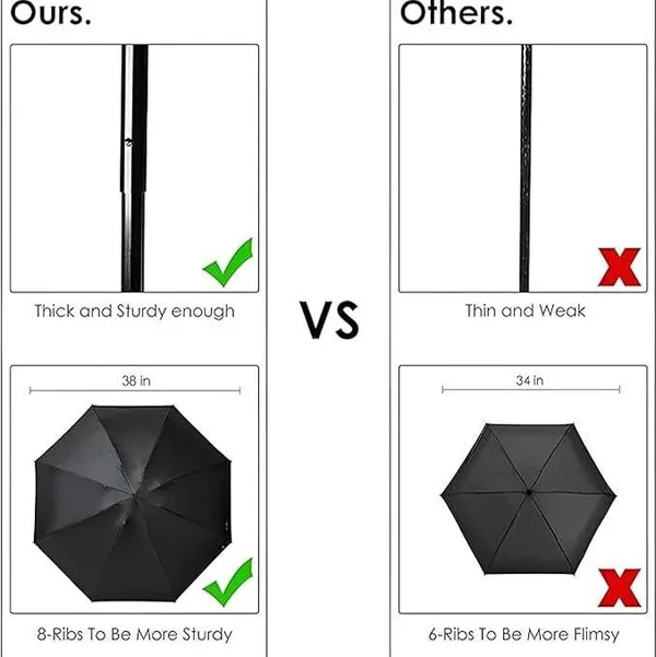 FOBIXEN_Large_Rain_Umbrella_|_Waterproof_&_Durable_Umbrella_for_All_Weather_Umbrella_(Green)