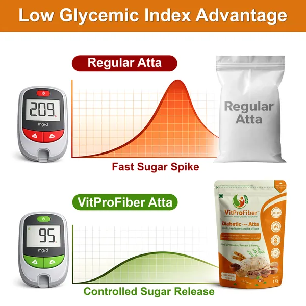 Diabetic_Care_Atta