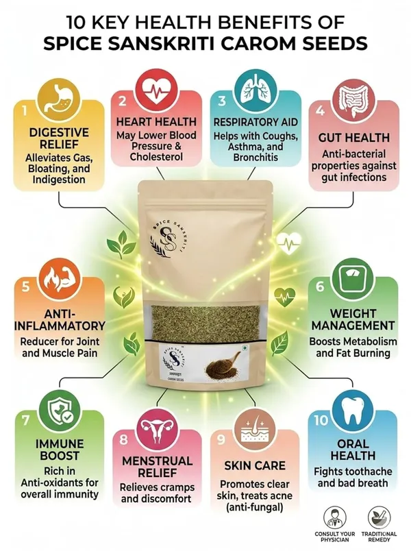 Spice_Sanskriti_Carom_Seeds_Ajwain_Premium_Quality_Whole_Carom_Seeds_Natural_And_Unpolished_Fresh,_Aromatic_And_Rich_in_Flavor_Ideal_for_Cooking,_Baking_And_Traditional_Recipes_1_Kg