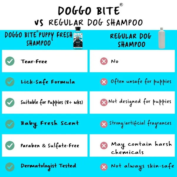 Doggo_Bite_Puppy_Fresh_Mild_Coat_Cleaning_Shampoo