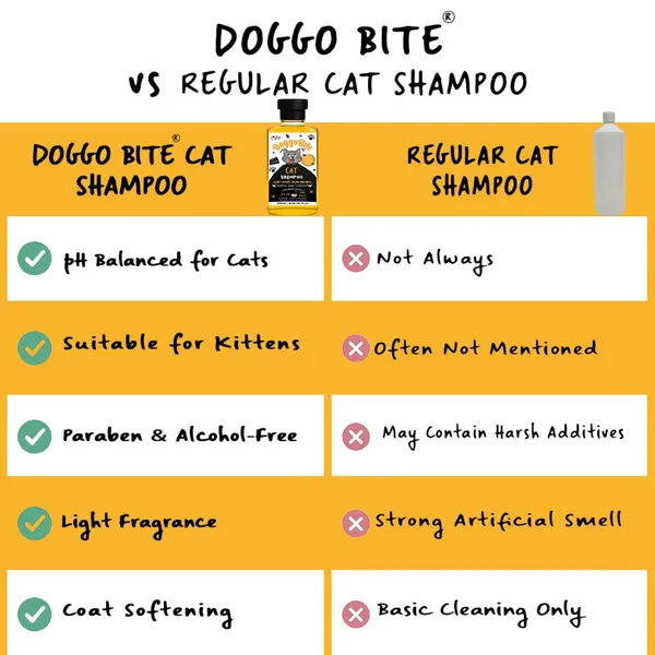 Doggo_Bite_Cat_Shampoo_Coat_Cleaning_And_Freshness