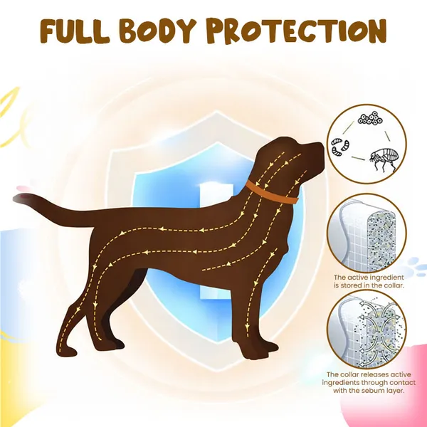 Doggo_Bite_Rubber_Tick_And_Flea_Pest_Control_Collar_For_Dogs_And_Cats