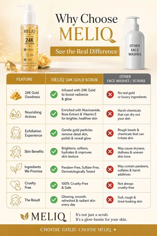Meliq_24K_Gold_Glowing_Scrub_Facewash_–_Deep_Cleansing_&_Brightening_|_Exfoliating_&_Hydrating_|_Anti-Aging_&_Glow_Boosting