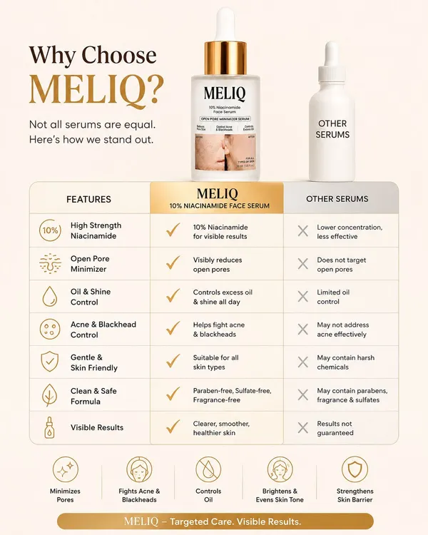 Meliq_10%_Niacinamide_Serum_with_Zinc_–_Reduces_Acne_Marks,_Controls_Oil_&_Minimizes_Pores_|_Vitamin_B3_for_Blemish-Free,_Clear_Skin_|_For_Oily_&_Acne-Prone_Skin_|_Acne_&_Oil_Control_|_Women_&_Men_|_Pack_of_1,_30ml