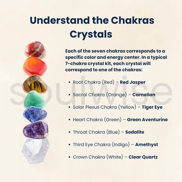 Seven_Chakra_Balancing_Tumble_Kit