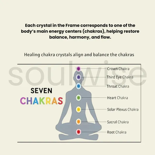 7_Chakra_Healing_Crystal_Frame_For_Positive_Energy_Meditation