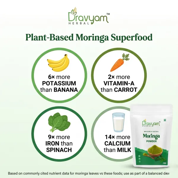 100_Gm_Each_Natural_And_Pure_Moringa_Leaves_Powder,_Natural_Superfood_(Pack_of_2)